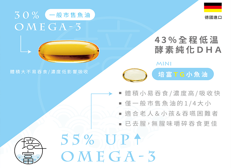 🐟培富小魚油